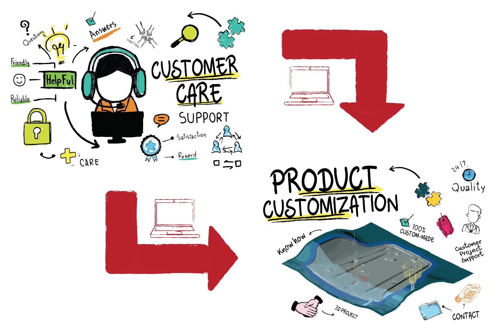 Why Product Customization is Important for Customer Satisfaction